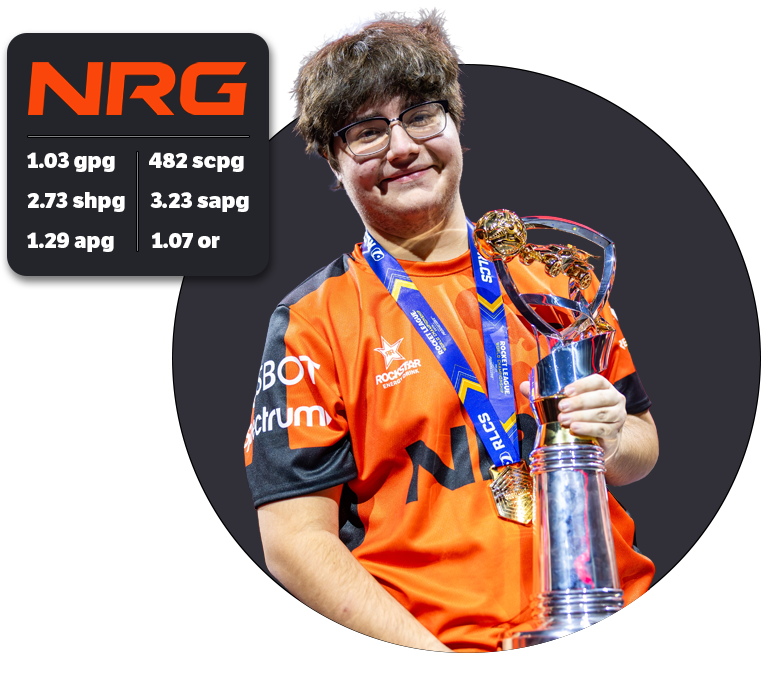 atomic, an pro rocket league player hyped up at RLCS tournament, with fantasy rocket league stats on fanrl.com homepage