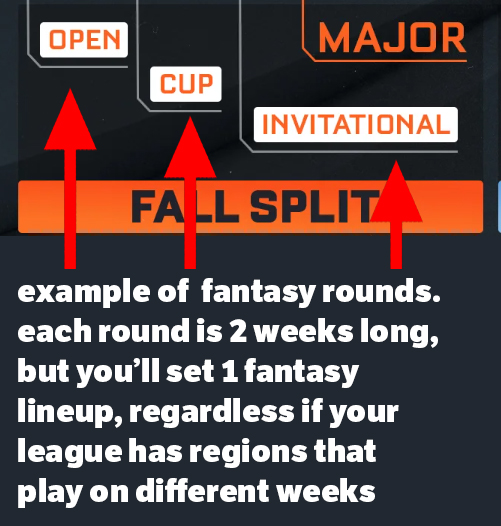 the fantasy rounds connected with the rlcs regionals